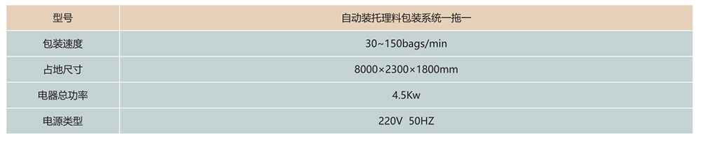 自動裝托理料包裝系統