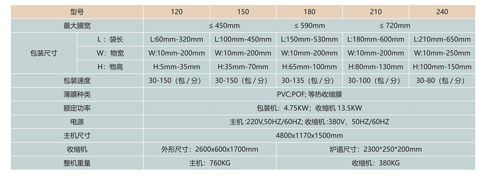 技術參數